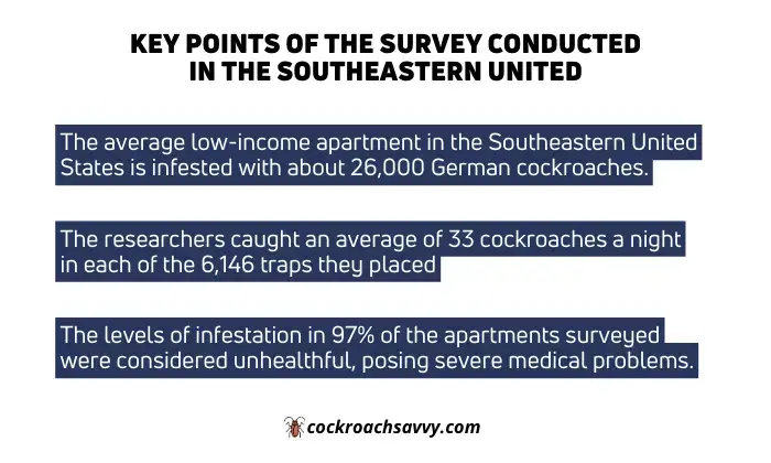 Key points of survey conducted by the agriculture Department in the Southeastern United